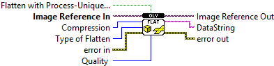 OpenLvVision_Image.lvlib:DataAccess.lvlib:FlattenImageToString.vi