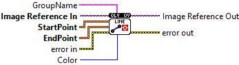OpenLvVision_Overlays.lvlib:OverlayLine.vi