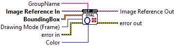 OpenLvVision_Overlays.lvlib:OverlayOvalBoundingBox.vi