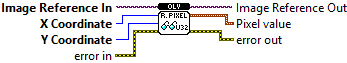 OpenLvVision_Image.lvlib:DataAccess.lvlib:ReadPixelRgbaU32.vi