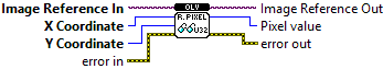 OpenLvVision_Image.lvlib:DataAccess.lvlib:ReadPixelU32.vi