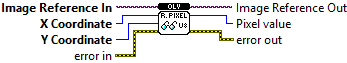 OpenLvVision_Image.lvlib:DataAccess.lvlib:ReadPixelU8.vi
