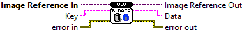OpenLvVision_Image.lvlib:Management.lvlib:RemoveCustomData.vi