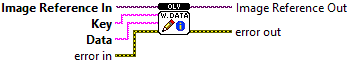 OpenLvVision_Image.lvlib:Management.lvlib:WriteCustomData.vi