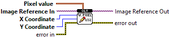 OpenLvVision_Image.lvlib:DataAccess.lvlib:WritePixelRgbaU32.vi