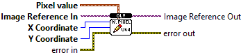 OpenLvVision_Image.lvlib:DataAccess.lvlib:WritePixelRgbaU64.vi