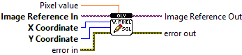 OpenLvVision_Image.lvlib:DataAccess.lvlib:WritePixelSgl.vi