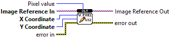 OpenLvVision_Image.lvlib:DataAccess.lvlib:WritePixelU32.vi