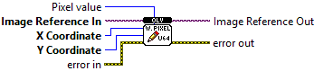 OpenLvVision_Image.lvlib:DataAccess.lvlib:WritePixelU64.vi