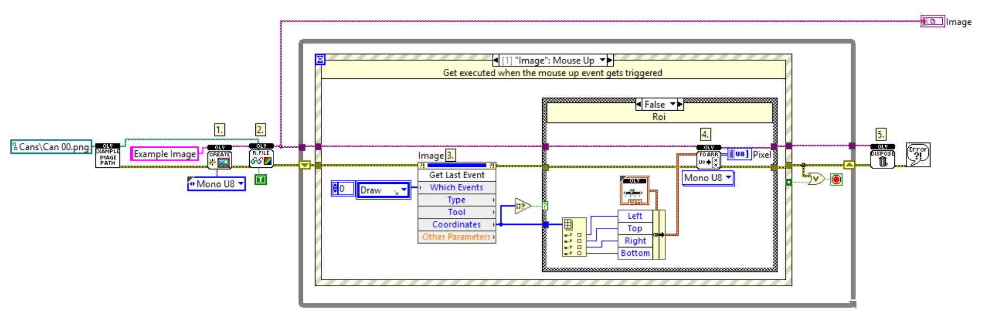 ImageToArray