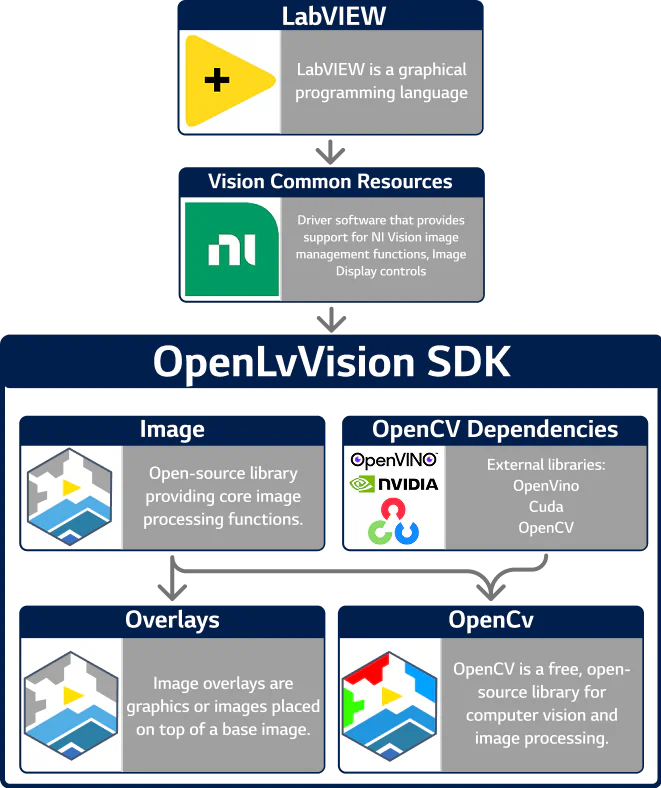 LabVIEW Vision Common Resources OpenCV Integration